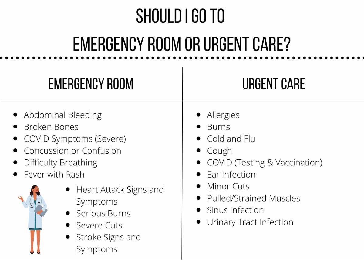 Urgencias vs UC